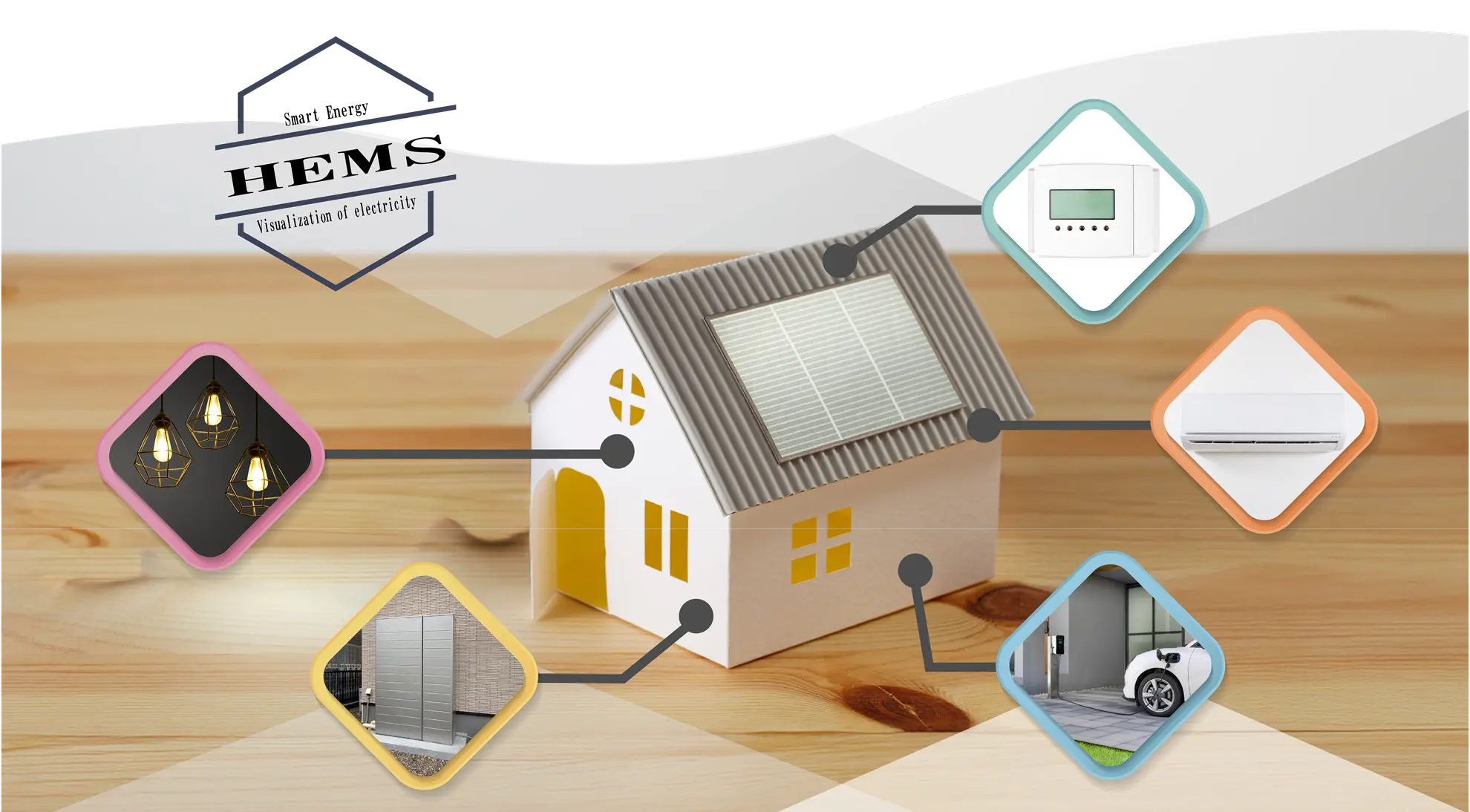 HEMSの画像