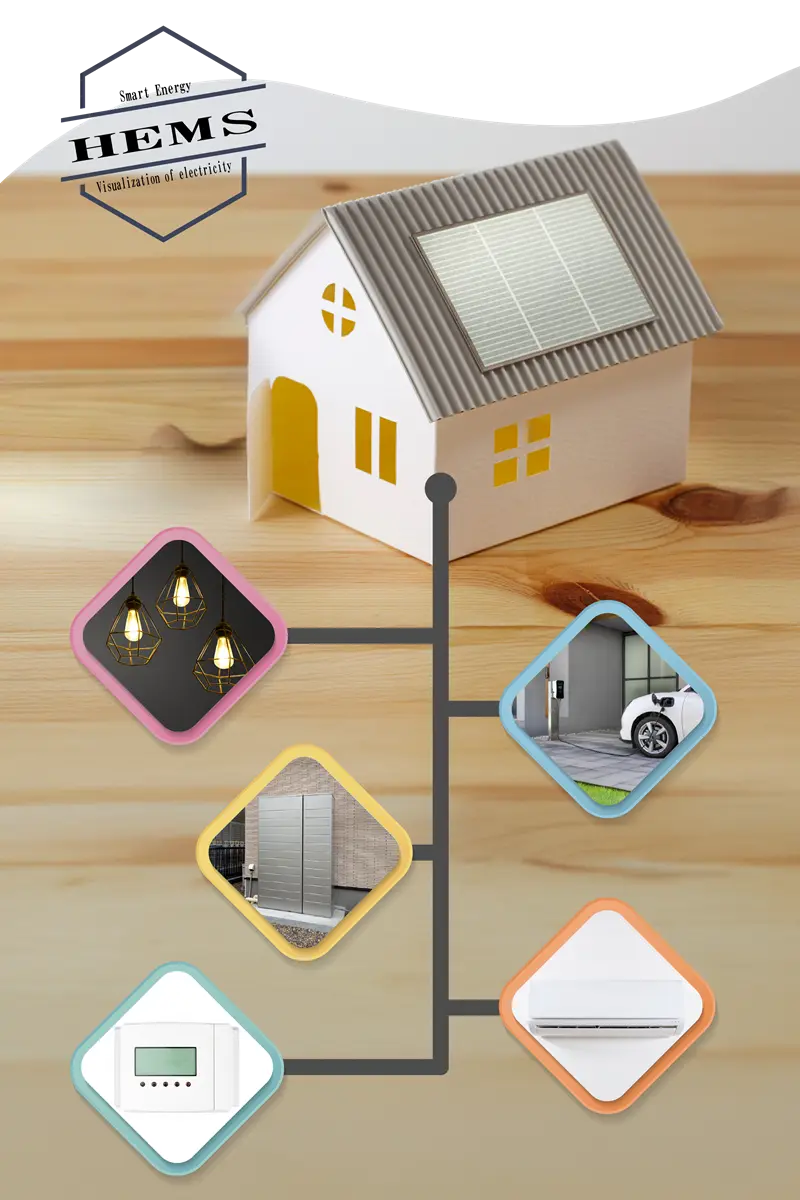 HEMSの画像